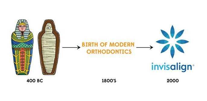 fry_blog_modernbraces
